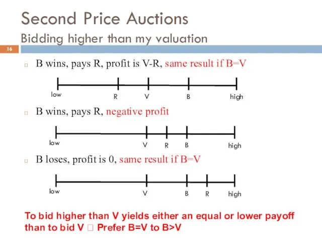 Second Price Auctions Bidding higher than my valuation B wins,