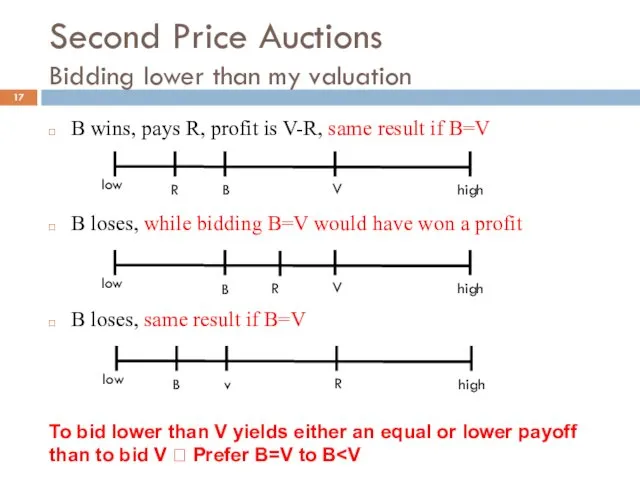 Second Price Auctions Bidding lower than my valuation B wins,
