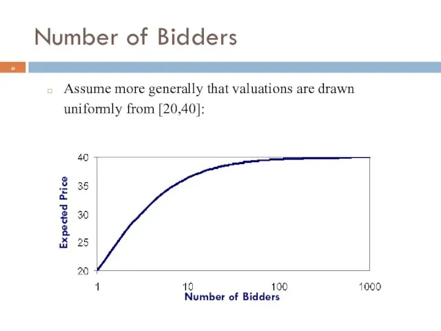 Number of Bidders Assume more generally that valuations are drawn uniformly from [20,40]: