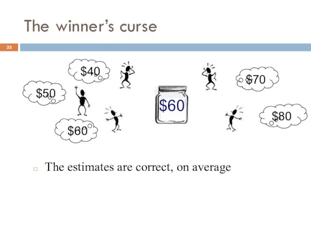 The winner’s curse The estimates are correct, on average $80 $70 $50 $40 $60 $60
