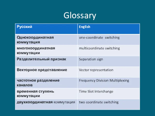 Glossary