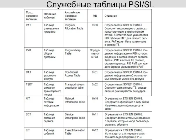 Служебные таблицы PSI/SI.