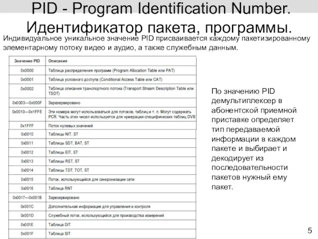 5 PID - Program Identification Number. Идентификатор пакета, программы. Индивидуальное