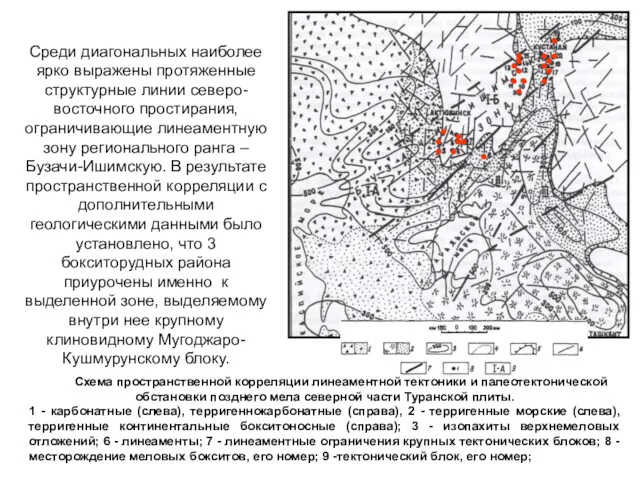 Схема пространственной корреляции линеаментной тектоники и палеотектонической обстановки позднего мела