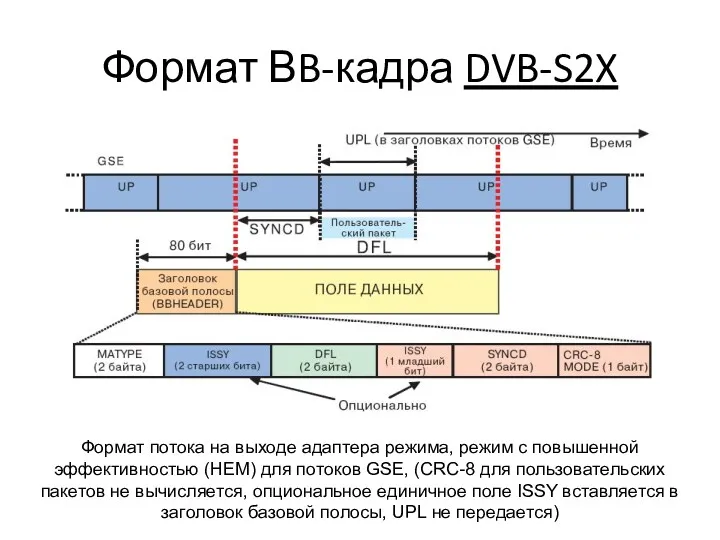 Формат ВB-кадра DVB-S2X Формат потока на выходе адаптера режима, режим с повышенной эффективностью