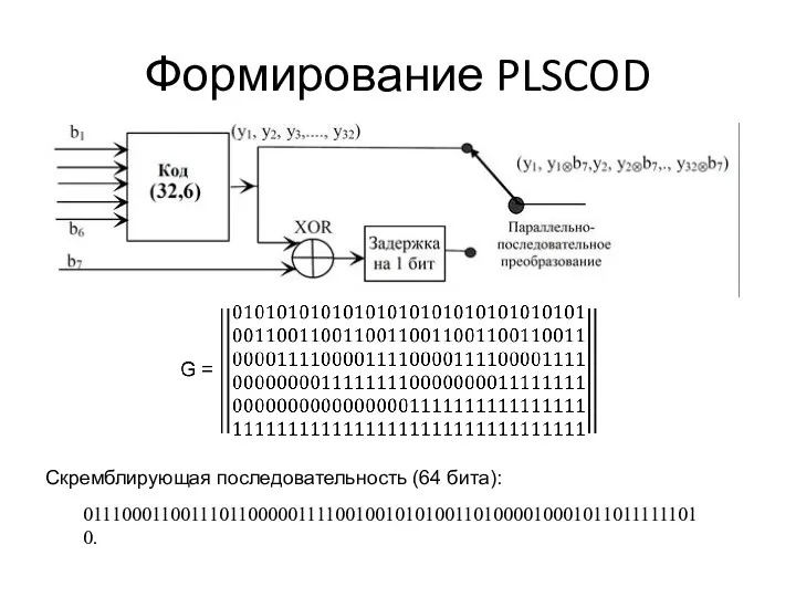Формирование PLSCOD Скремблирующая последовательность (64 бита): 0111000110011101100000111100100101010011010000100010110111111010.