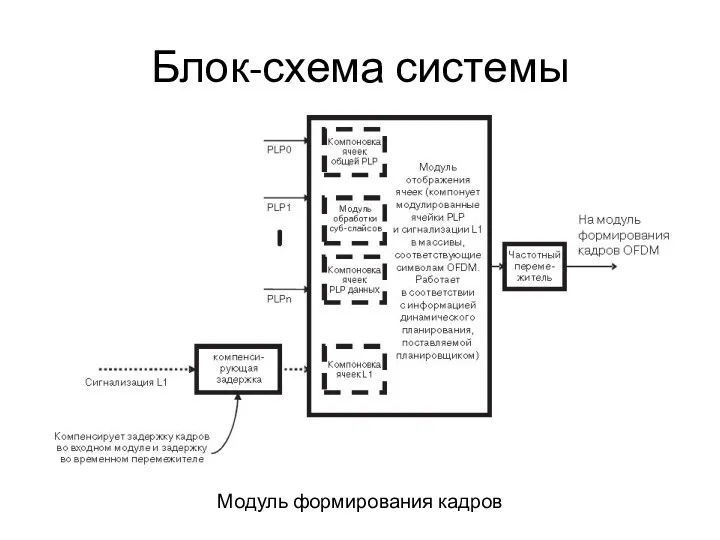 Блок-схема системы Модуль формирования кадров