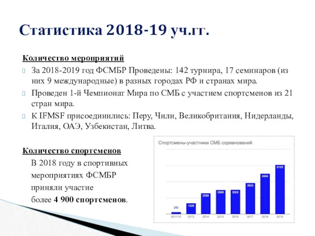 Количество мероприятий За 2018-2019 год ФСМБР Проведены: 142 турнира, 17