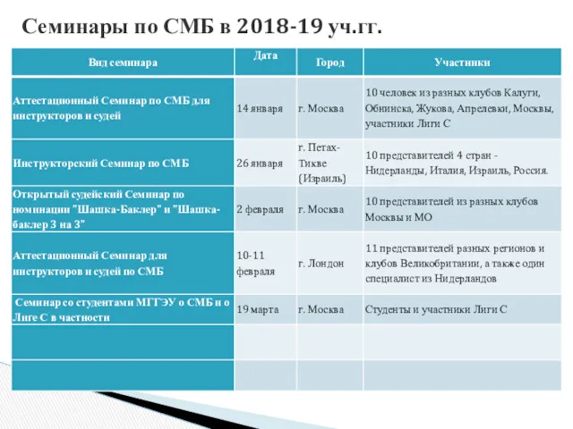 Семинары по СМБ в 2018-19 уч.гг.