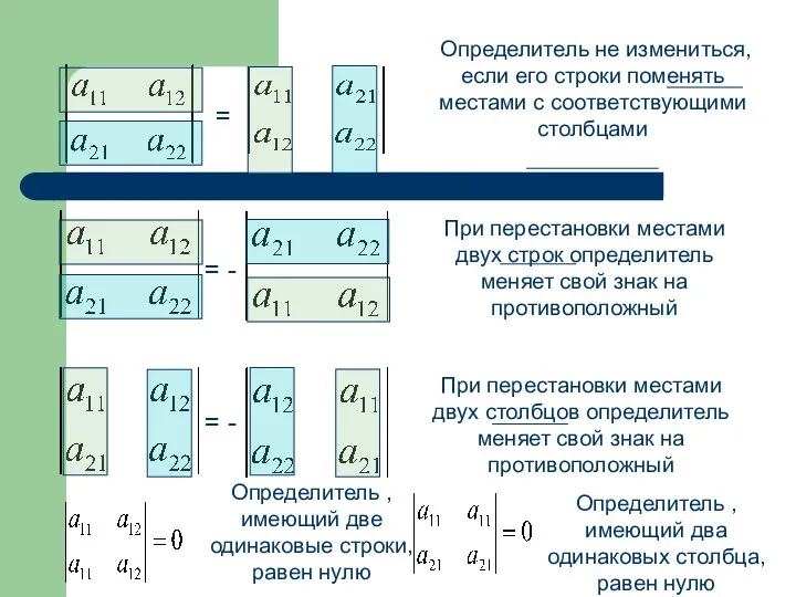 Определитель не измениться, если его строки поменять местами с соответствующими