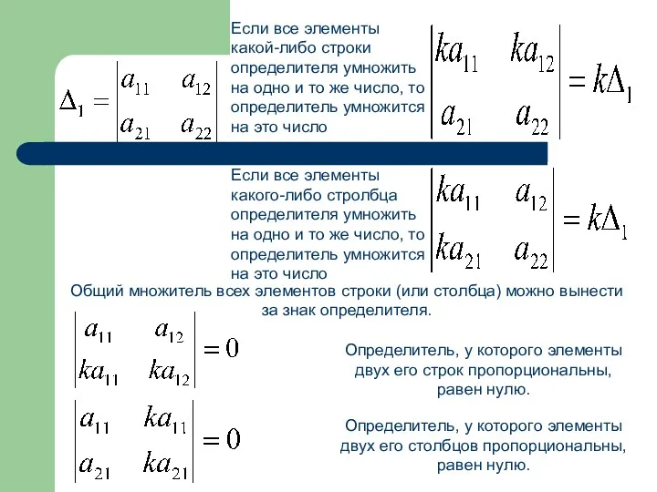 Если все элементы какой-либо строки определителя умножить на одно и