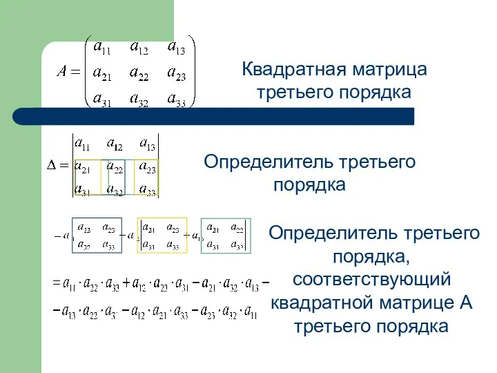 Квадратная матрица третьего порядка Определитель третьего порядка Определитель третьего порядка, соответствующий квадратной матрице A третьего порядка