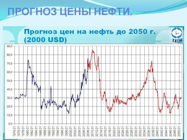 ПРОГНОЗ ЦЕНЫ НЕФТИ.