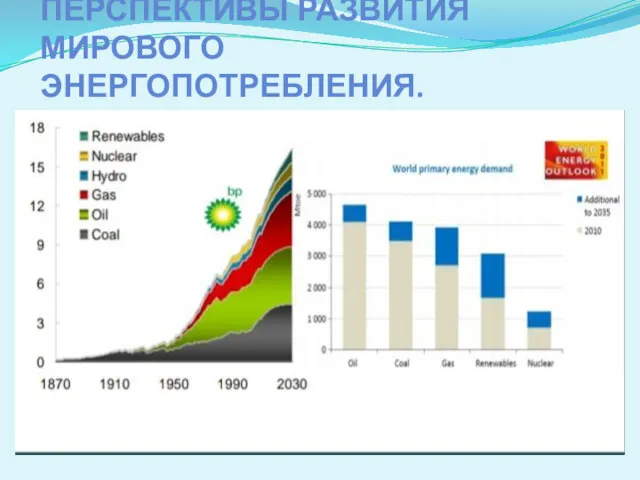 ПЕРСПЕКТИВЫ РАЗВИТИЯ МИРОВОГО ЭНЕРГОПОТРЕБЛЕНИЯ.