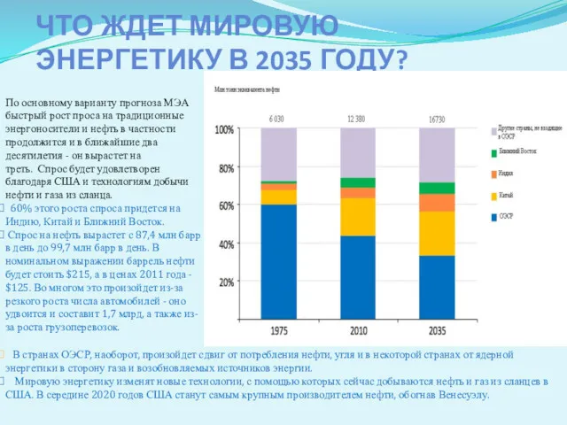 ЧТО ЖДЕТ МИРОВУЮ ЭНЕРГЕТИКУ В 2035 ГОДУ? По основному варианту