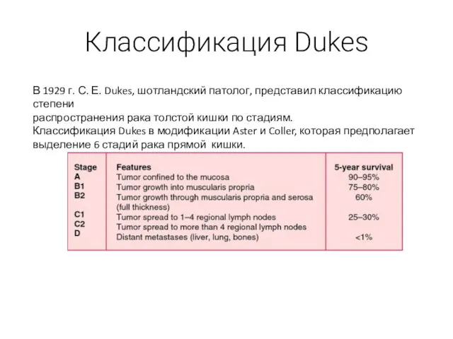 Классификация Dukes В 1929 г. С. Е. Dukes, шотландский патолог,