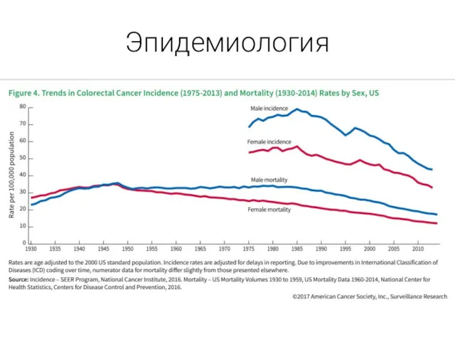 Эпидемиология