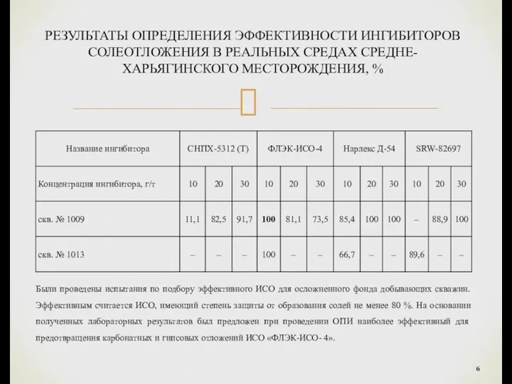 РЕЗУЛЬТАТЫ ОПРЕДЕЛЕНИЯ ЭФФЕКТИВНОСТИ ИНГИБИТОРОВ СОЛЕОТЛОЖЕНИЯ В РЕАЛЬНЫХ СРЕДАХ СРЕДНЕ-ХАРЬЯГИНСКОГО МЕСТОРОЖДЕНИЯ,