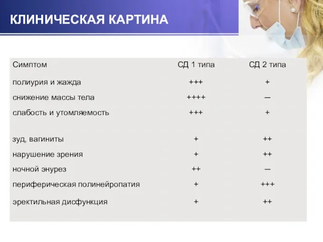 КЛИНИЧЕСКАЯ КАРТИНА