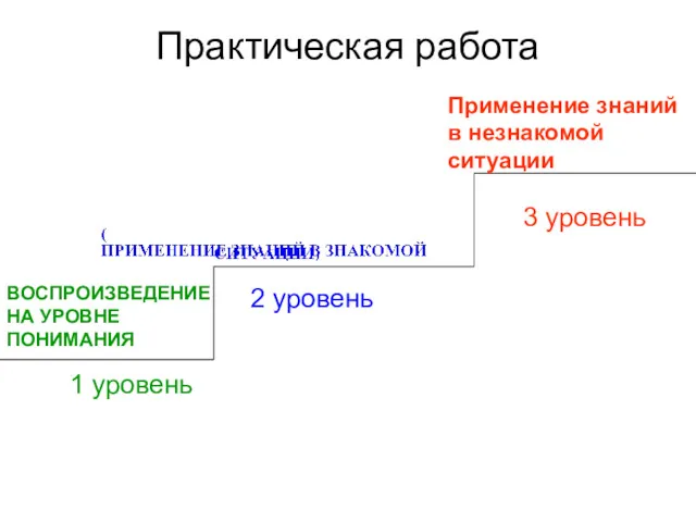 Практическая работа ВОСПРОИЗВЕДЕНИЕ НА УРОВНЕ ПОНИМАНИЯ Применение знаний в незнакомой