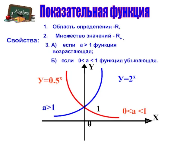 0 У=0.5х У=2х Показательная функция а>1 1 0 X Y