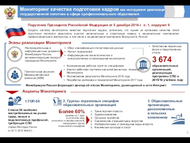 Мониторинг качества подготовки кадров как инструмент реализации государственной политики в