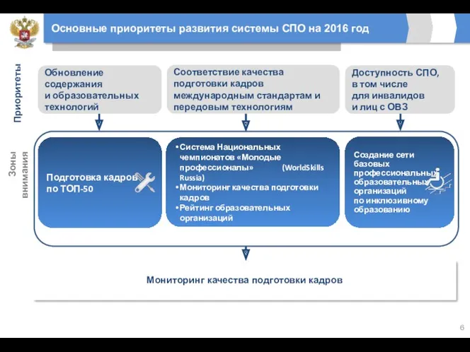 Создание сети базовых профессиональных образовательных организаций по инклюзивному образованию Подготовка