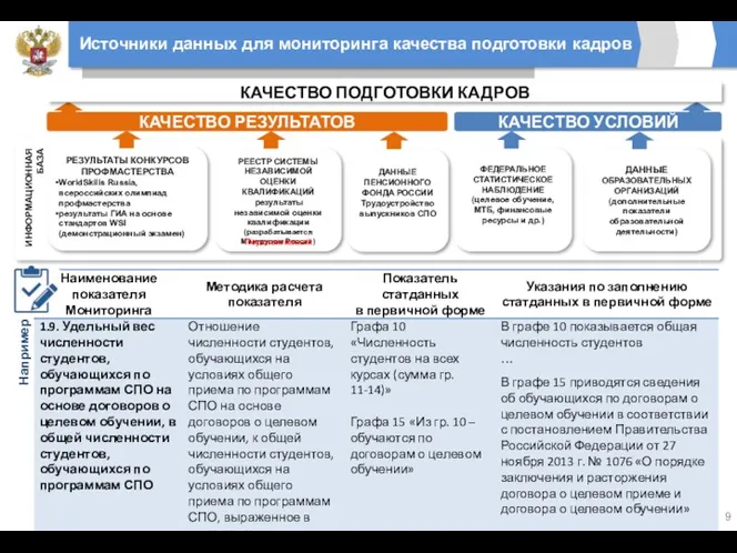 РЕЗУЛЬТАТЫ КОНКУРСОВ ПРОФМАСТЕРСТВА WorldSkills Russia, всероссийских олимпиад профмастерства результаты ГИА