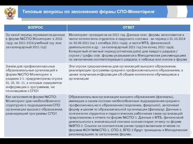 Типовые вопросы по заполнению формы СПО-Мониторинг