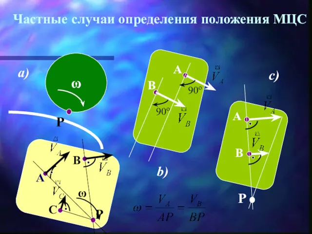 Частные случаи определения положения МЦС ω P A B 90o