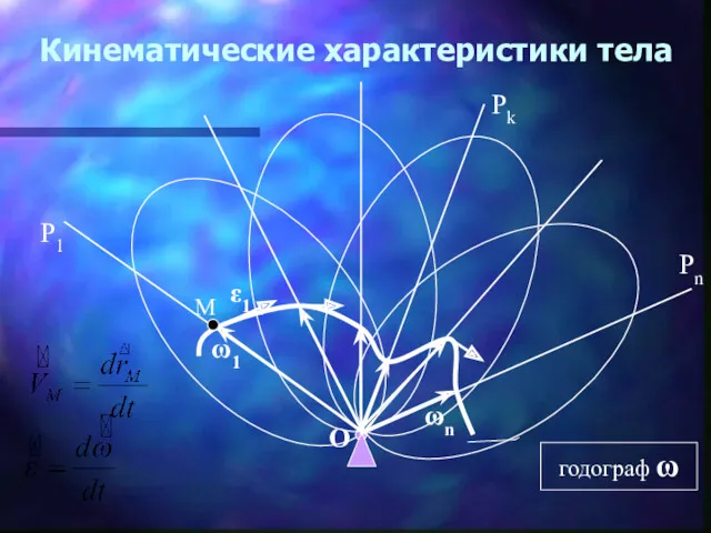 Кинематические характеристики тела P1 Pk Pn O ω1 ωn ε1 годограф ω М