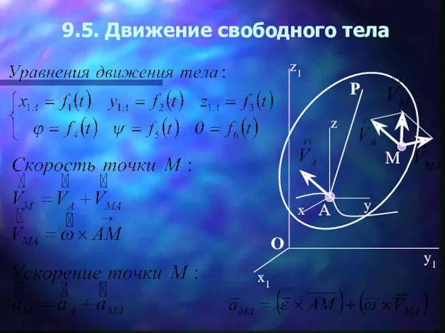 9.5. Движение свободного тела O x1 y1 z1 A M x y z P