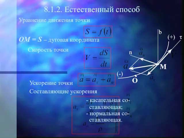 8.1.2. Естественный способ Уравнение движения точки ОМ = S –