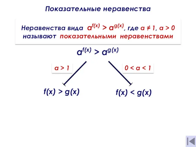 Показательные неравенства Неравенства вида af(x) > аg(х), где а ≠