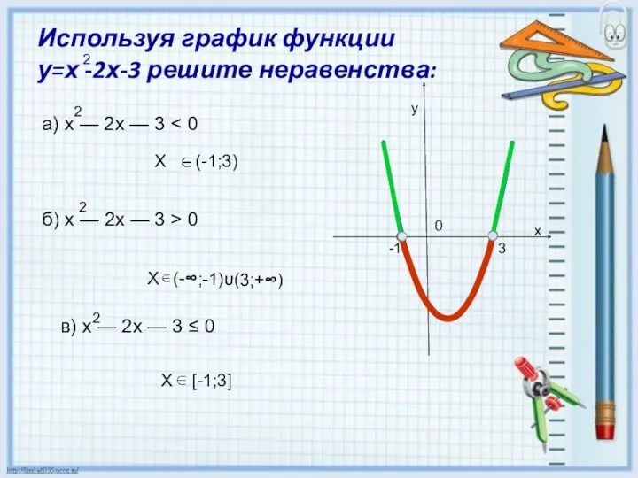 Используя график функции у=х -2х-3 решите неравенства: 2 а) х