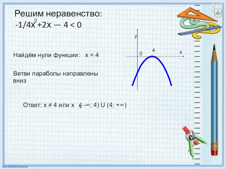 Решим неравенство: -1/4х +2х — 4 2 Найдём нули функции: