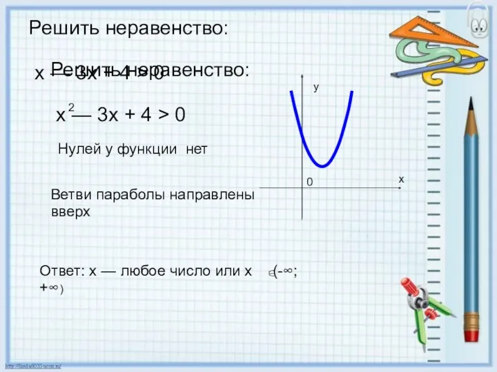 Решить неравенство: х — 3х + 4 > 0 Решить