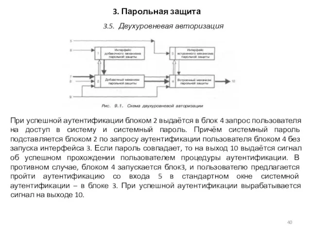 3. Парольная защита При успешной аутентификации блоком 2 выдаётся в