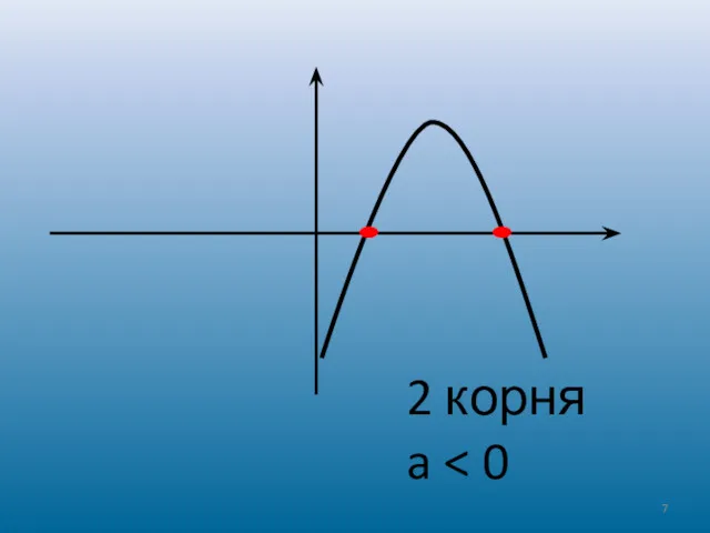 2 корня a