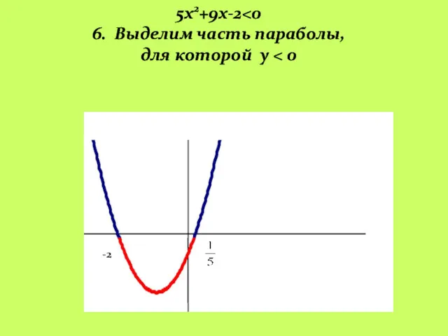 5х2+9х-2 6. Выделим часть параболы, для которой y -2 0