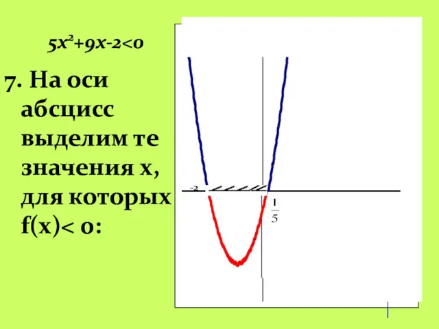 -2 0 5х2+9х-2 -2 7. На оси абсцисс выделим те значения x, для которых f(x)