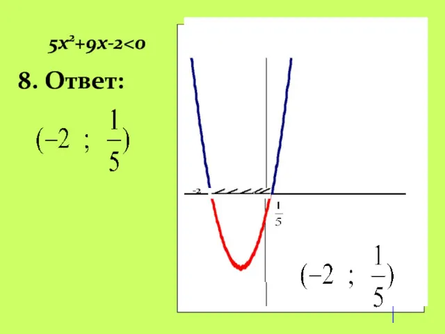 -2 0 5х2+9х-2 -2 8. Ответ: