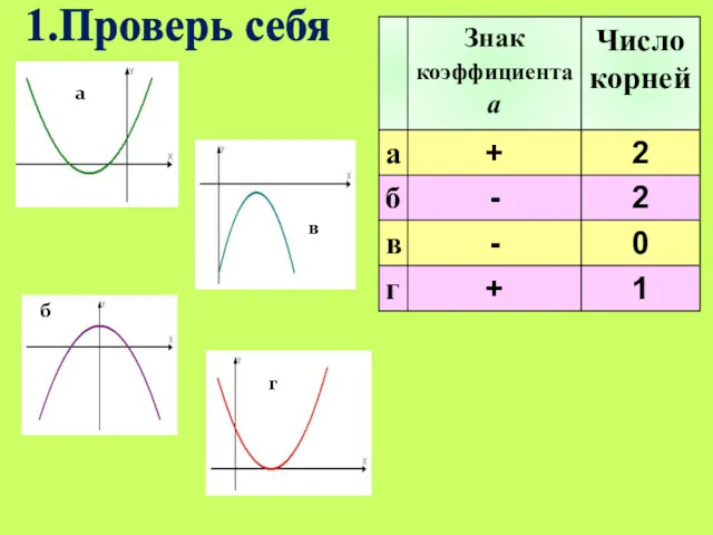 г в 1.Проверь себя а б