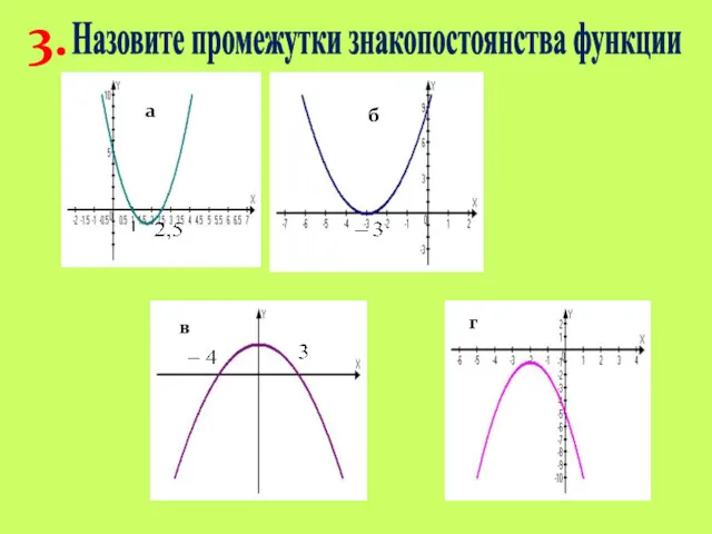 а б в г Назовите промежутки знакопостоянства функции 3.