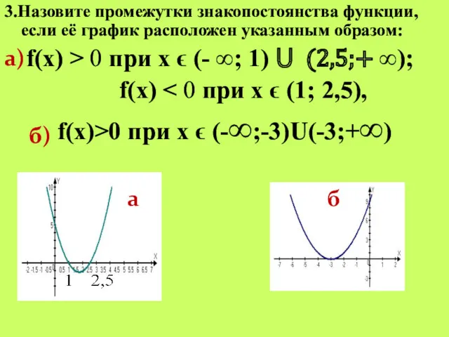 3.Назовите промежутки знакопостоянства функции, если её график расположен указанным образом: