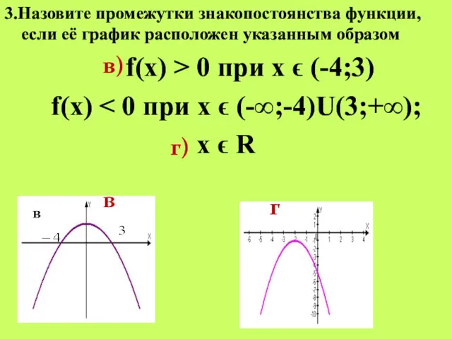 3.Назовите промежутки знакопостоянства функции, если её график расположен указанным образом