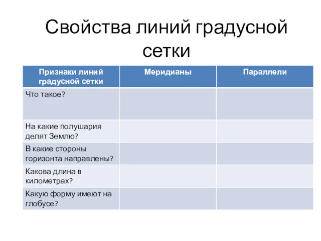 Свойства линий градусной сетки