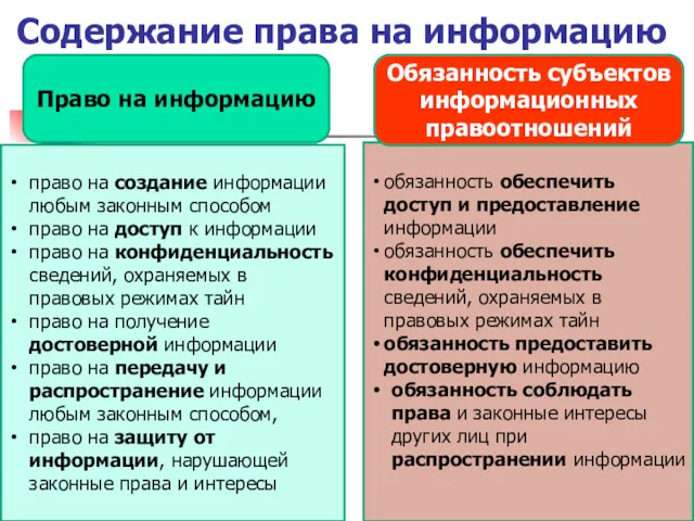 Содержание права на информацию право на создание информации любым законным