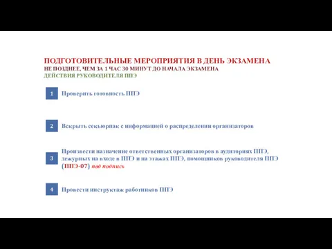 ПОДГОТОВИТЕЛЬНЫЕ МЕРОПРИЯТИЯ В ДЕНЬ ЭКЗАМЕНА Проверить готовность ППЭ 1 Провести