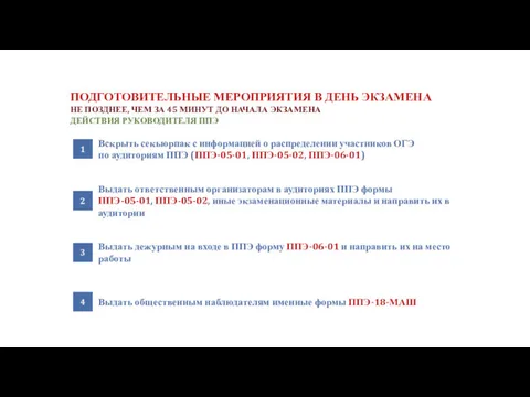 ПОДГОТОВИТЕЛЬНЫЕ МЕРОПРИЯТИЯ В ДЕНЬ ЭКЗАМЕНА Вскрыть секьюрпак с информацией о